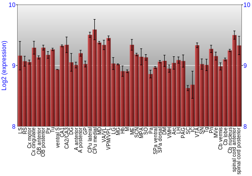 Multi-state expression graph