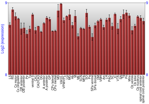 Multi-state expression graph