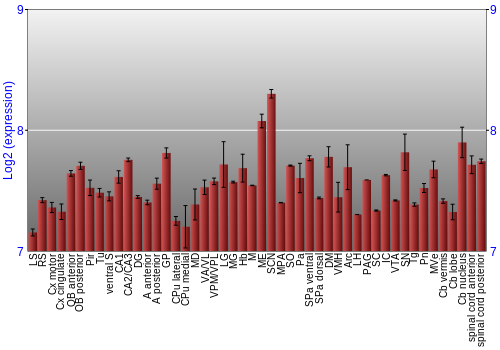 Multi-state expression graph