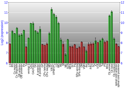 Multi-state expression graph