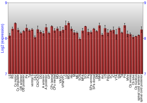 Multi-state expression graph