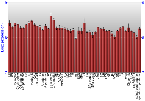 Multi-state expression graph