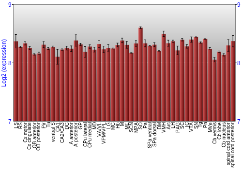 Multi-state expression graph