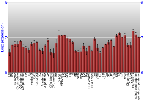 Multi-state expression graph