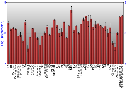 Multi-state expression graph