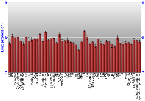 Multi-state expression graph