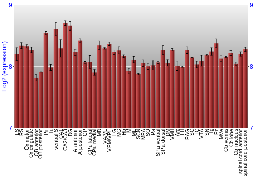 Multi-state expression graph