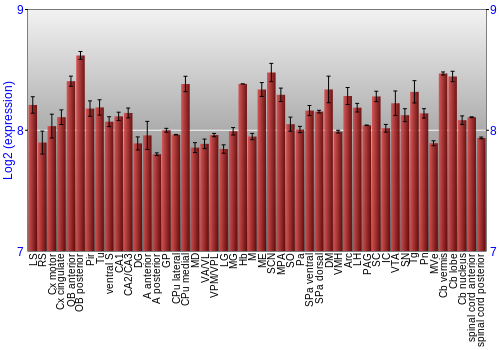 Multi-state expression graph