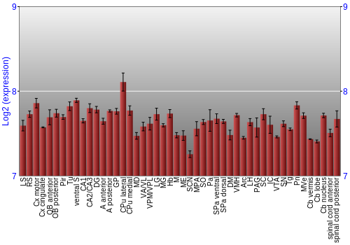 Multi-state expression graph