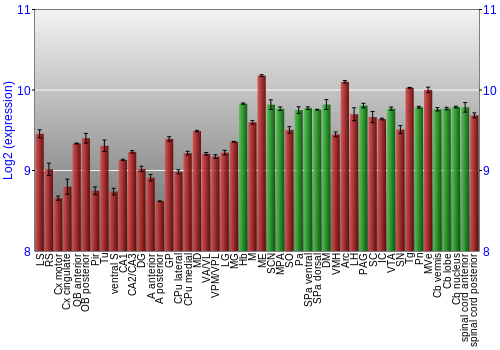 Multi-state expression graph
