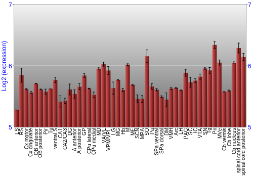 Multi-state expression graph