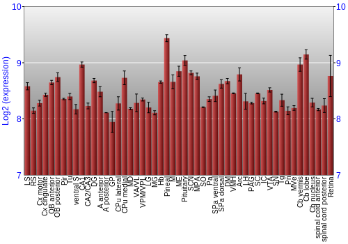 Expression graph