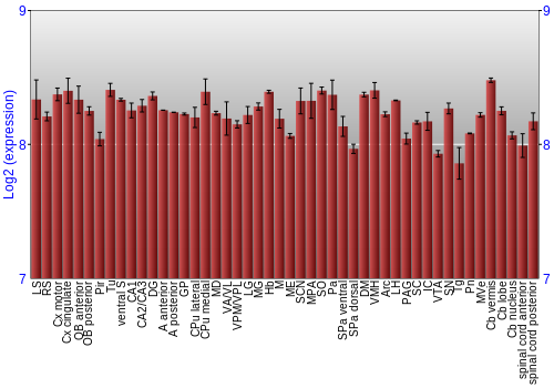 Multi-state expression graph