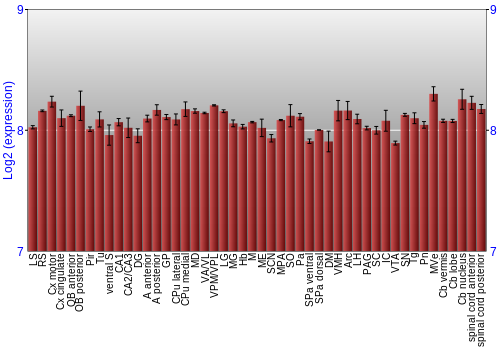 Multi-state expression graph