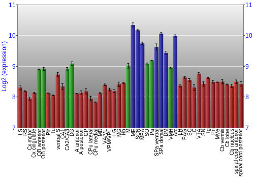 Multi-state expression graph