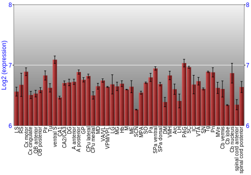 Multi-state expression graph