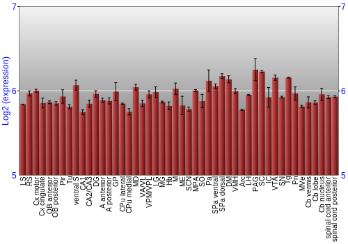 Multi-state expression graph