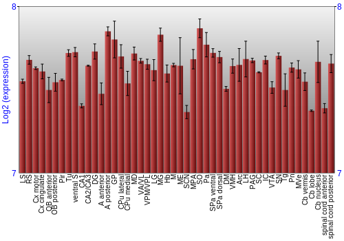 Multi-state expression graph