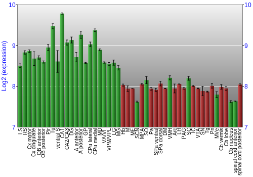 Multi-state expression graph