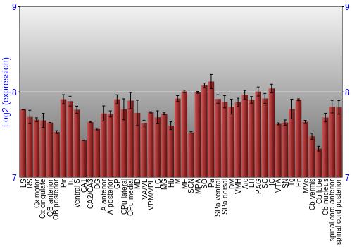 Multi-state expression graph