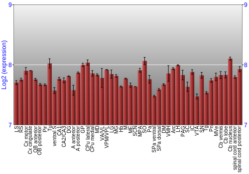 Multi-state expression graph