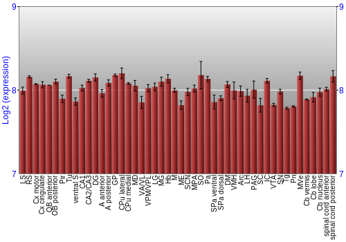 Multi-state expression graph