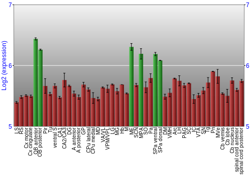 Multi-state expression graph