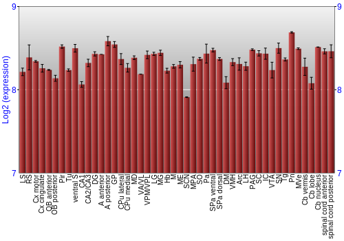 Multi-state expression graph