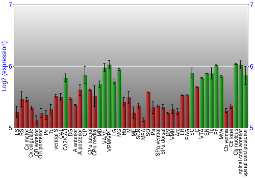 Multi-state expression graph