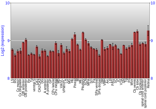 Expression graph