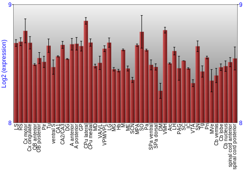 Multi-state expression graph