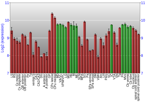 Multi-state expression graph