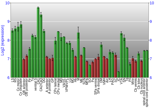 Multi-state expression graph