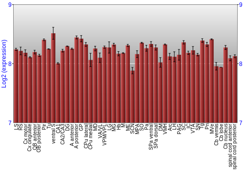 Multi-state expression graph
