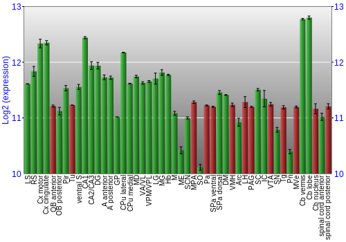 Multi-state expression graph