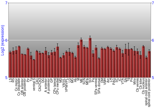 Multi-state expression graph