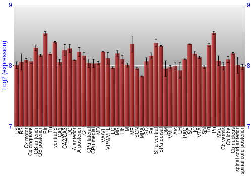 Multi-state expression graph