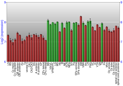 Multi-state expression graph