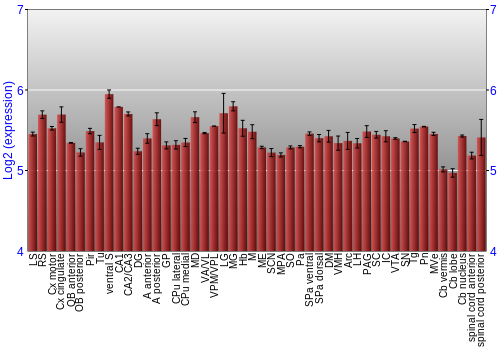 Multi-state expression graph