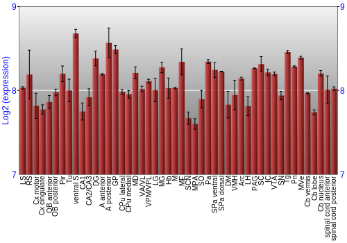 Multi-state expression graph