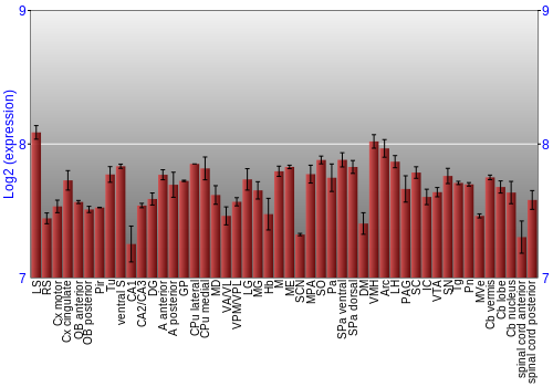 Multi-state expression graph