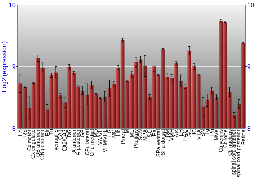 Expression graph