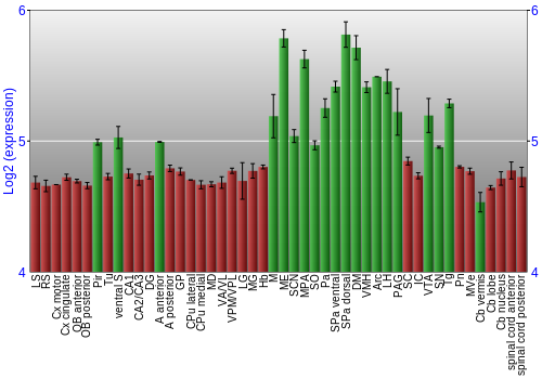 Multi-state expression graph