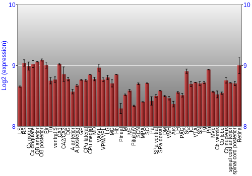 Expression graph