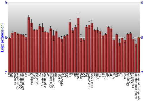 Multi-state expression graph