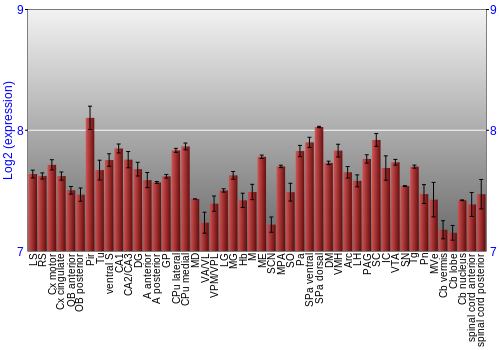 Multi-state expression graph