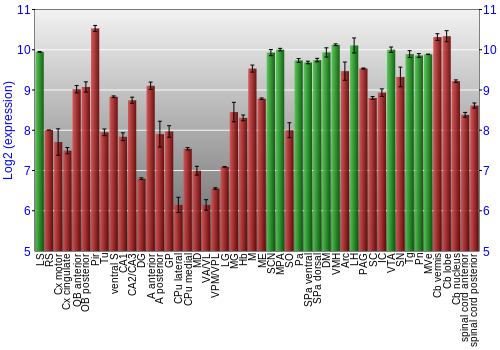 Multi-state expression graph