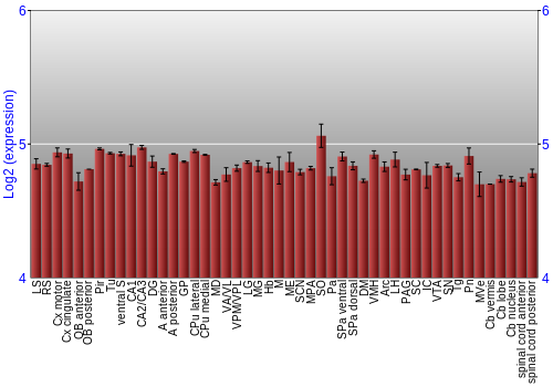 Multi-state expression graph