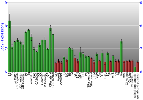 Multi-state expression graph