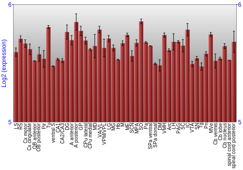 Multi-state expression graph